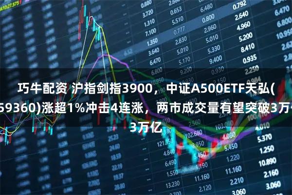 巧牛配资 沪指剑指3900，中证A500ETF天弘(159360)涨超1%冲击4连涨，两市成交量有望突破3万亿